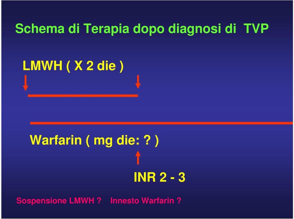 ) Warfarin ( mg die:?