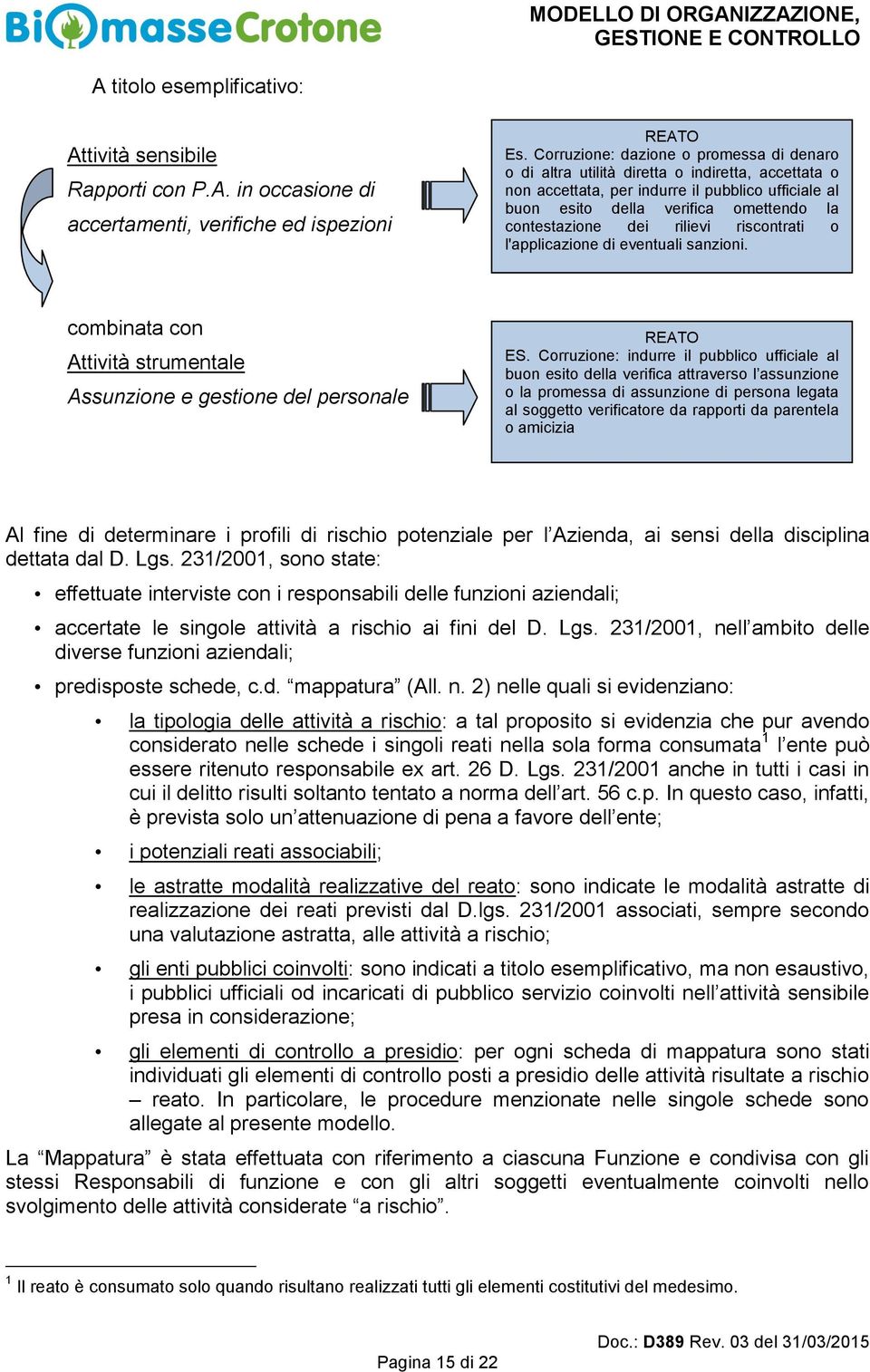 dei rilievi riscontrati o l'applicazione di eventuali sanzioni. combinata con Attività strumentale Assunzione e gestione del personale REATO ES.