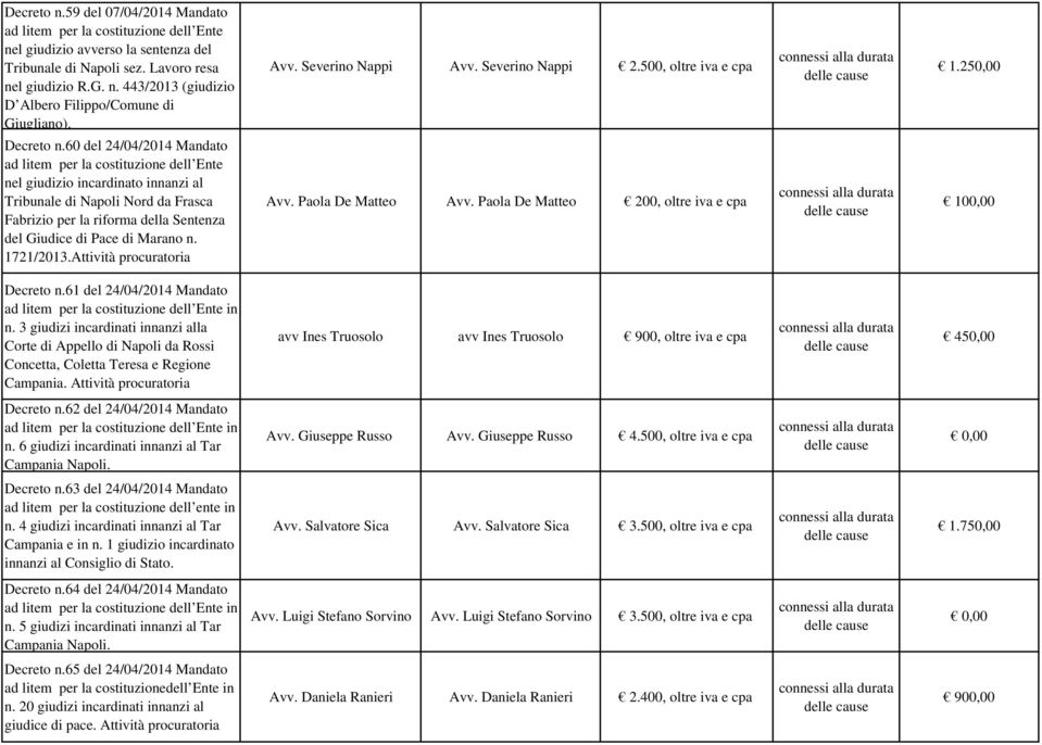 60 del 24/04/2014 Mandato nel giudizio incardinato innanzi al Tribunale di Napoli Nord da Frasca Fabrizio per la riforma della Sentenza del Giudice di Pace di Marano n. 1721/2013.