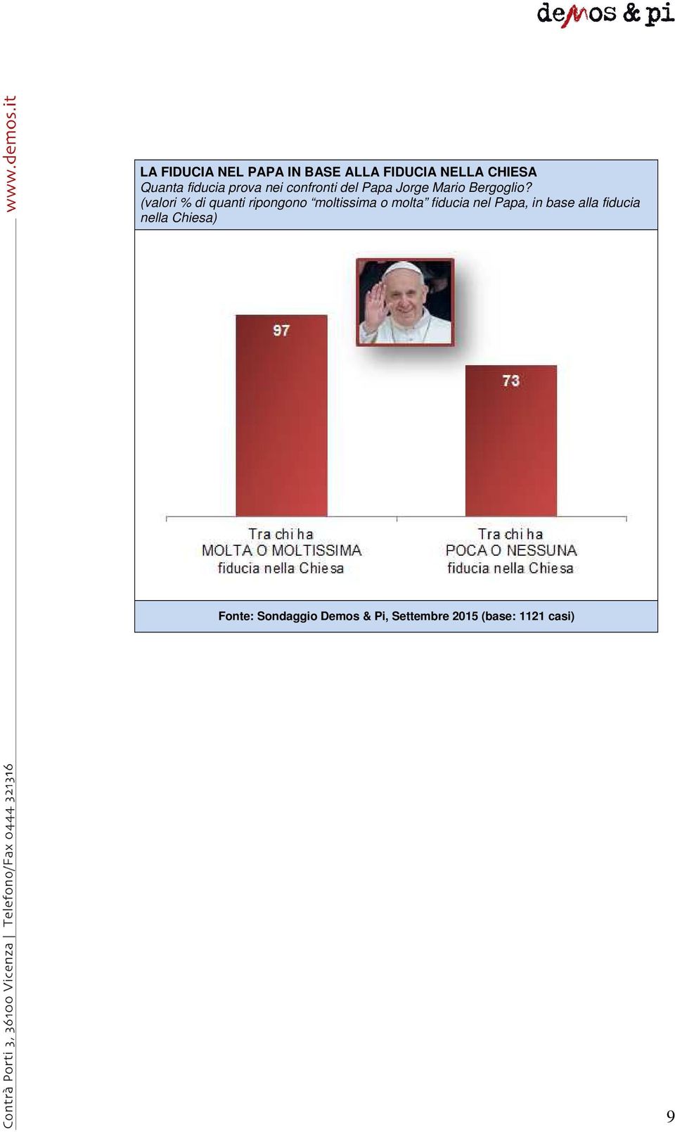 (valori % di quanti ripongono moltissima o molta fiducia nel Papa, in