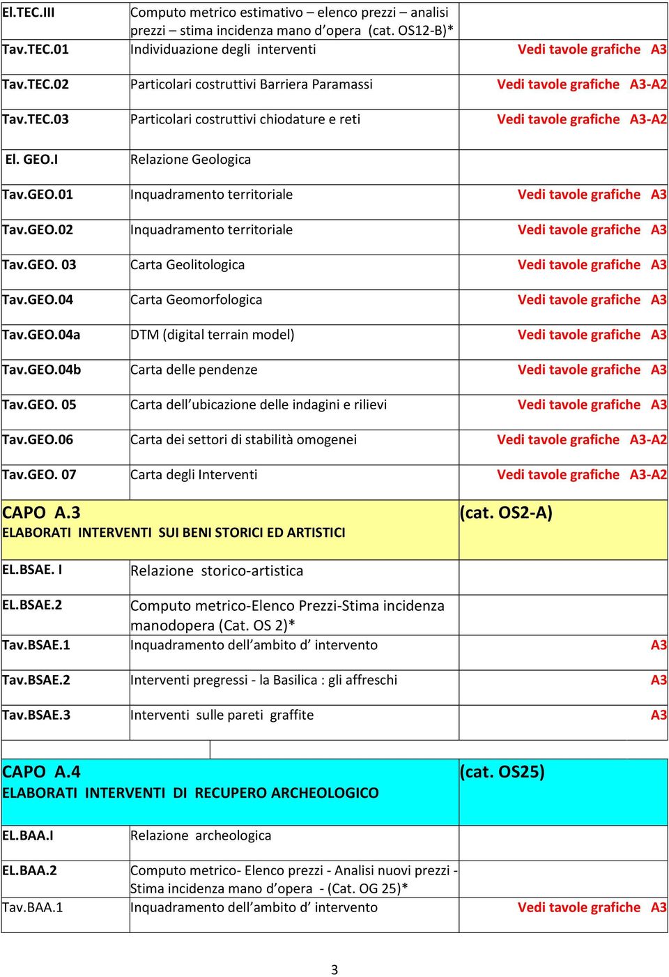 GEO.04a DTM (digital terrain model) Tav.GEO.04b Carta delle pendenze Tav.GEO. 05 Carta dell ubicazione delle indagini e rilievi Tav.GEO.06 Carta dei settori di stabilità omogenei -A2 Tav.GEO. 07 Carta degli Interventi -A2 CAPO A.