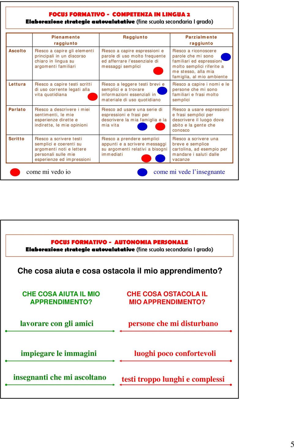 riconoscere parole che mi sono familiari ed espressioni molto semplici riferite a me stesso, alla mia famiglia, al mio ambiente Lettura Riesco a capire testi scritti di uso corrente legati alla vita