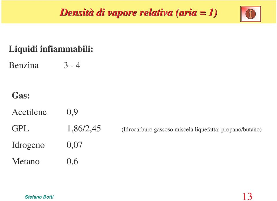 1,86/2,45 (Idrocarburo gassoso miscela liquefatta: