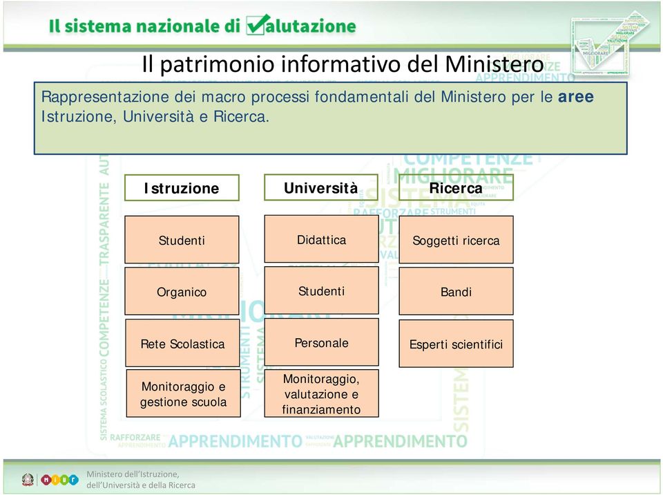 Istruzione Università Ricerca Studenti Didattica Soggetti ricerca Organico Studenti Bandi