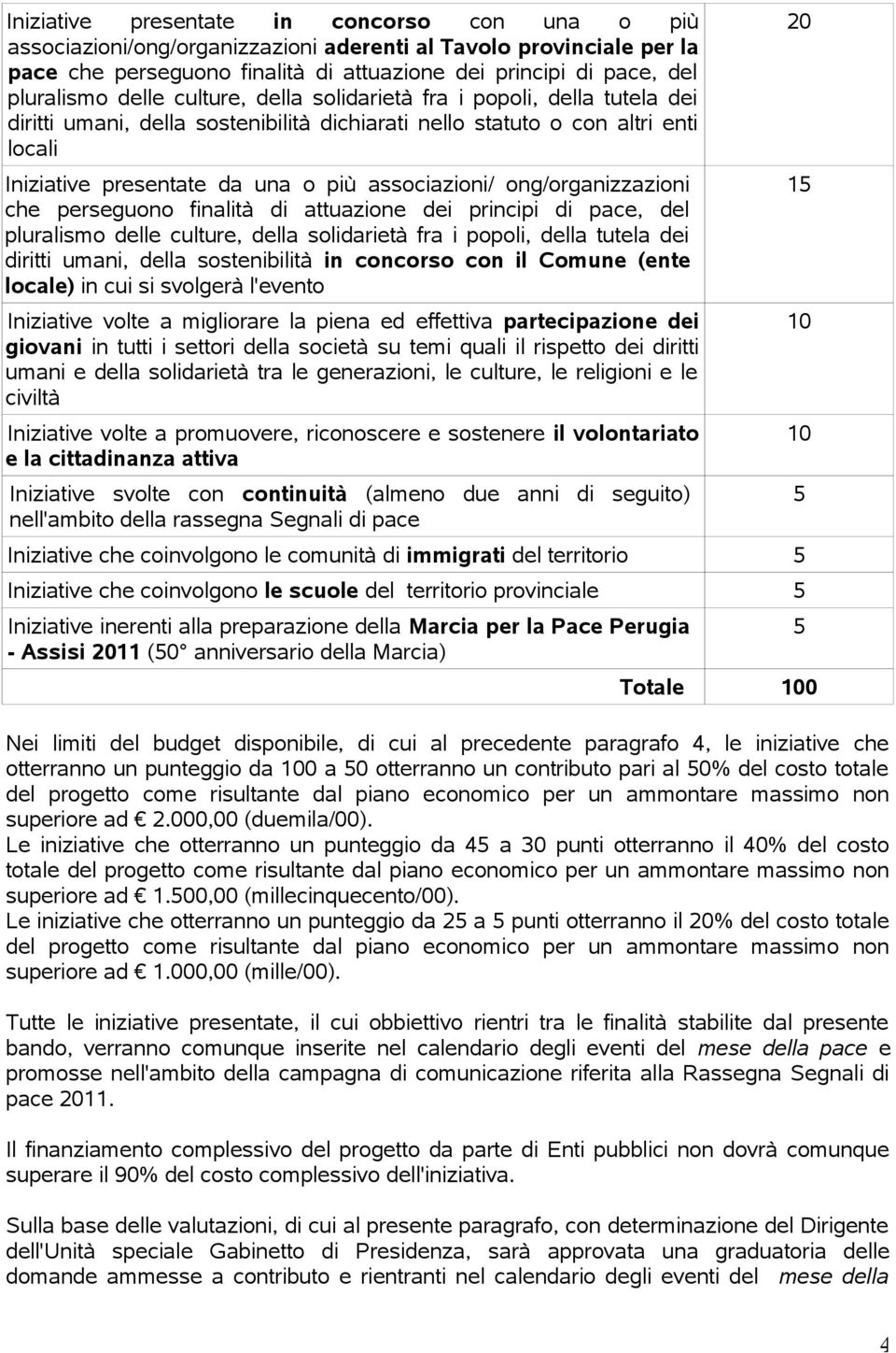 ong/organizzazioni che perseguono finalità di attuazione dei principi di pace, del pluralismo delle culture, della solidarietà fra i popoli, della tutela dei diritti umani, della sostenibilità in