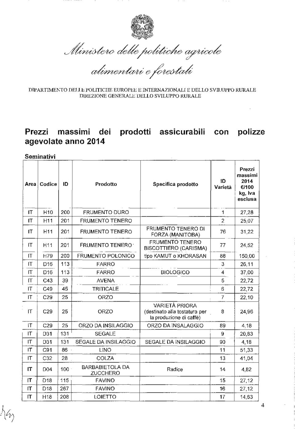 ~ H10 200 FRUMENTO DURO 1 27,28 IT H11 201 FRUMENTO TENERO 2 25,07 IT H11 201 FRUMENTO TENERO r--rr - IT H11 201 FRUMENTO TENERO - ~---~~ FRUMENTO TENERO DI FORZA (MANITOBA) FRUMENTO TENERO