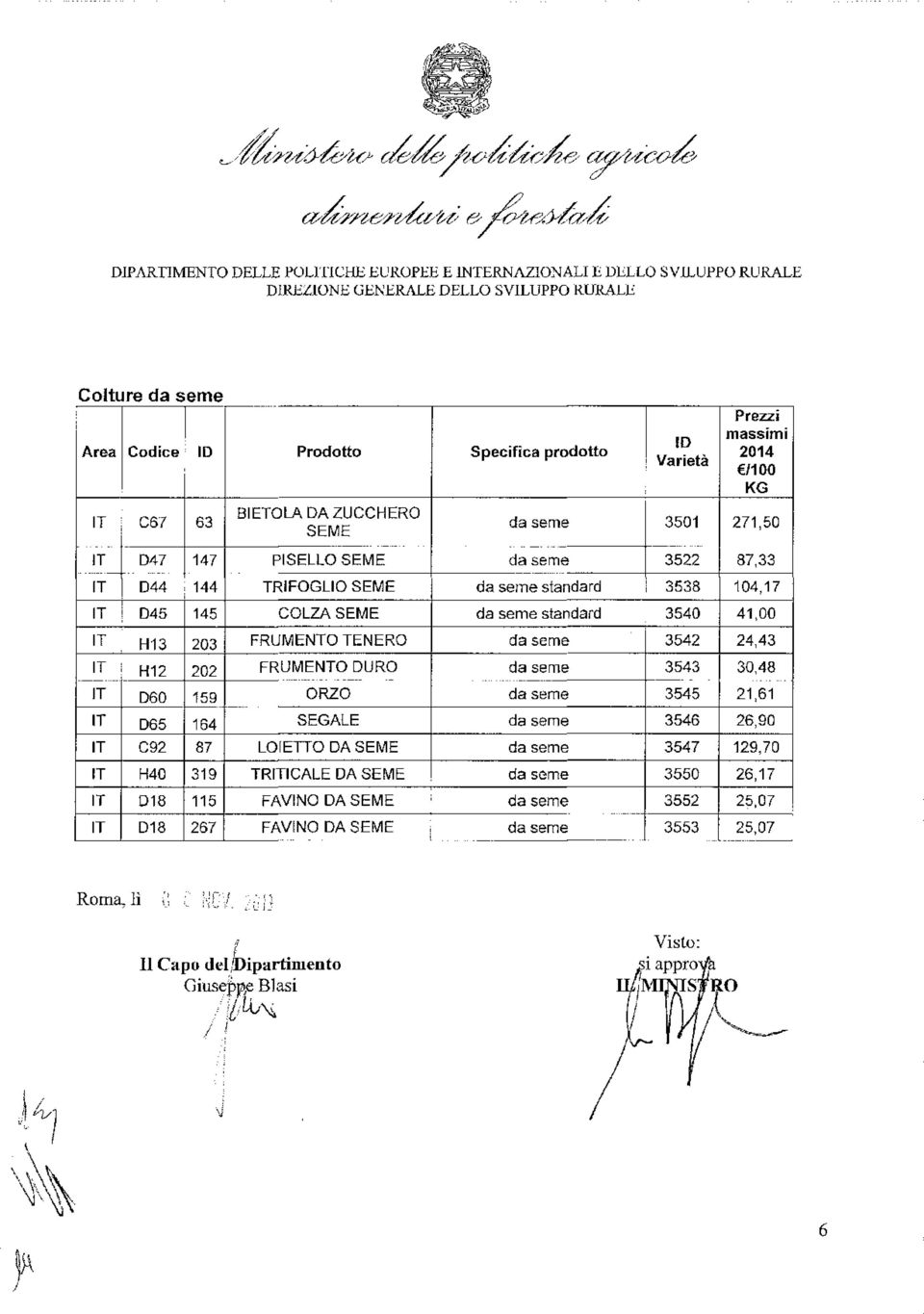 C6l 63 da seme 3501 271,50 SEME :H 047 147 044 ' 144 IT i 045 145 COLZA SEME da seme standard 3540 41,00 PISELLO SEME da seme 3522 87,33 -----+-------- ---+--+----'------1 TRIFOGLIO SEME da seme