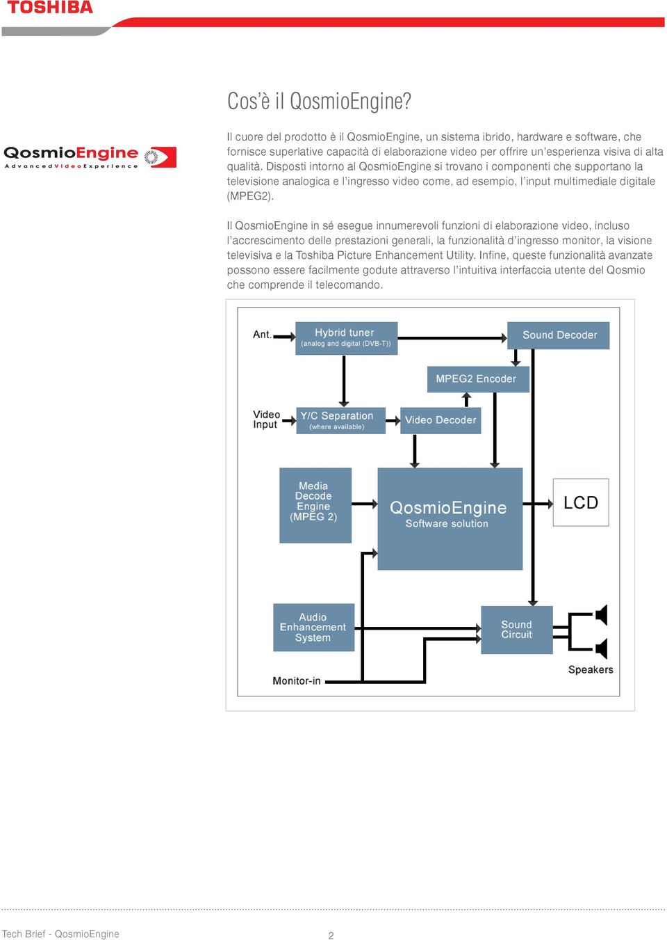 Disposti intorno al QosmioEngine si trovano i componenti che supportano la televisione analogica e l ingresso video come, ad esempio, l input multimediale digitale (MPEG2).