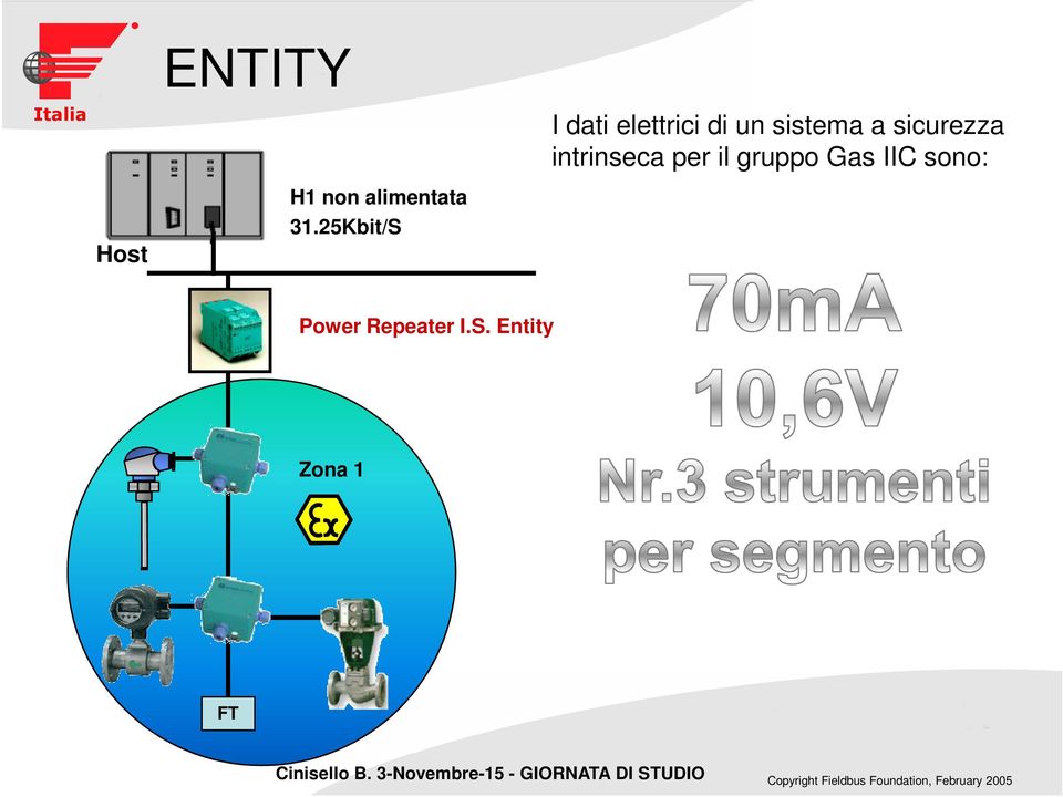 gruppo Gas IIC sono: Host H1 non