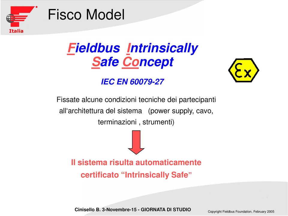 architettura del sistema (power supply, cavo, terminazioni,