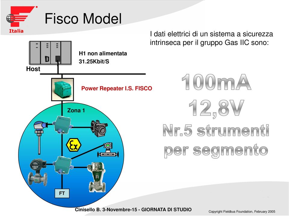 gruppo Gas IIC sono: Host H1 non