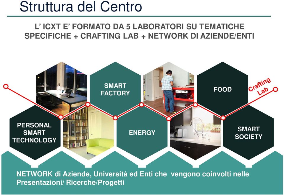 PERSONAL SMART TECHNOLOGY ENERGY SMART SOCIETY NETWORK di Aziende,
