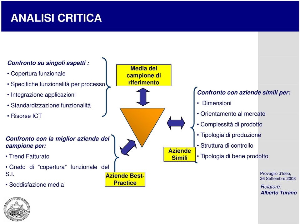 Trend Fatturato Grado di copertura funzionale del S.I.