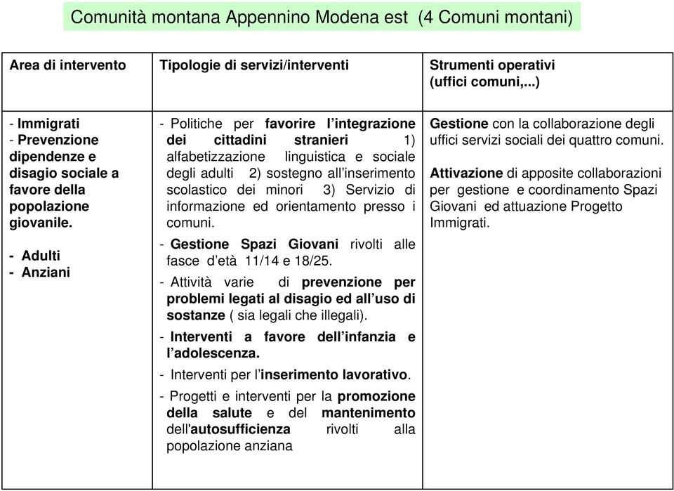 - Adulti - Anziani - Politiche per favorire l integrazione dei cittadini stranieri 1) alfabetizzazione linguistica e sociale degli adulti 2) sostegno all inserimento scolastico dei minori 3) Servizio