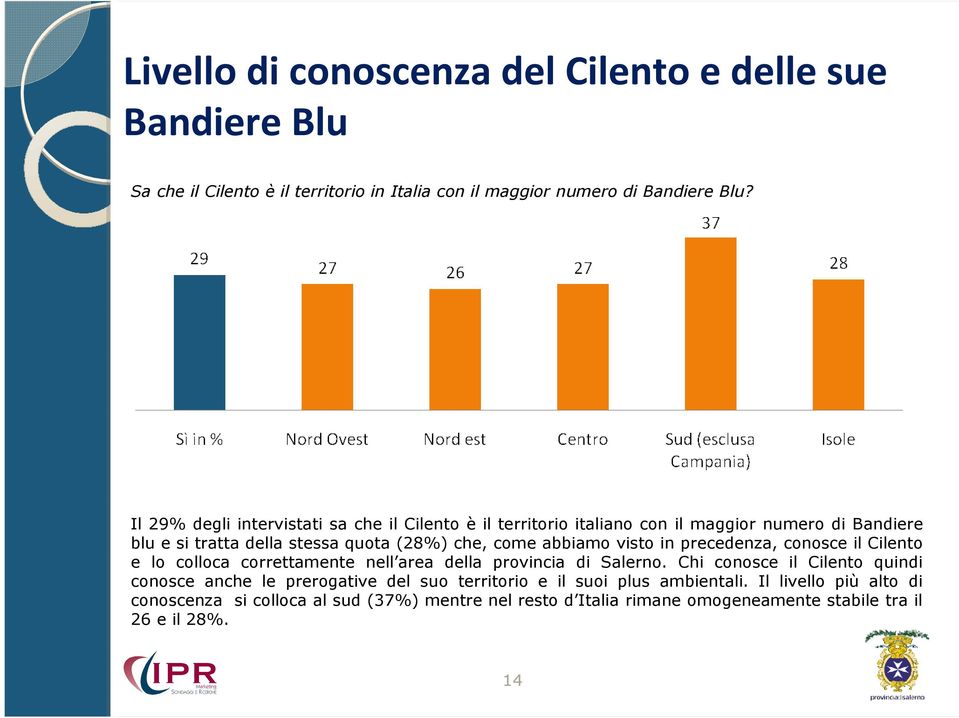 visto in precedenza, conosce il Cilento e lo colloca correttamente nell area della provincia di Salerno.