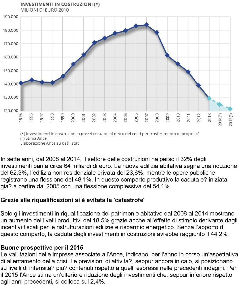 In questo comparto produttivo la caduta e? iniziata gia? a partire dal 2005 con una flessione complessiva del 54,1%.