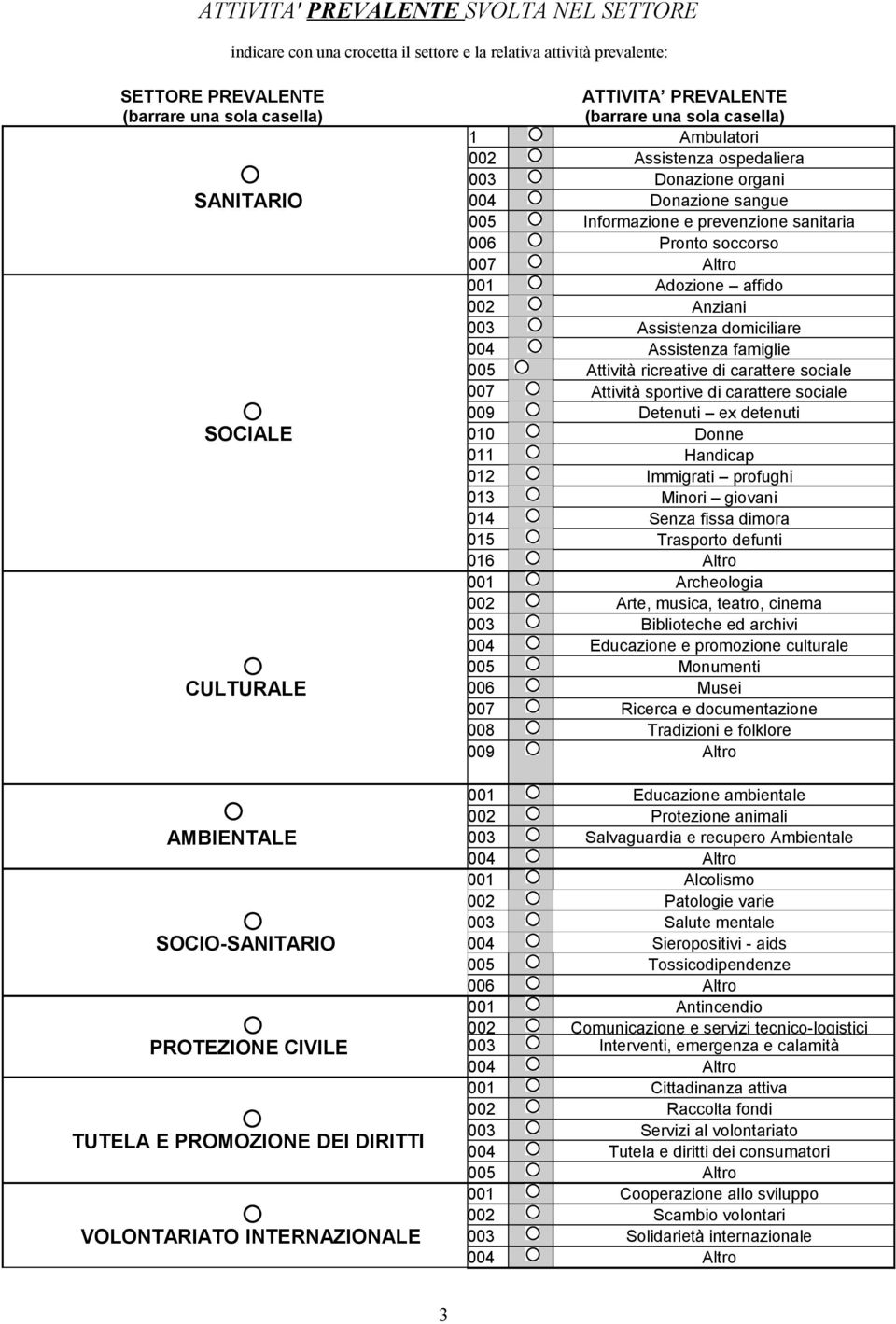 organi 004 Donazione sangue 005 Informazione e prevenzione sanitaria 006 Pronto soccorso 007 Altro 001 Adozione affido 002 Anziani 003 Assistenza domiciare 004 Assistenza famiglie 005 Attività