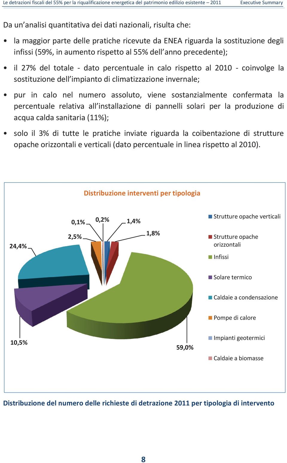 sostanzialmente confermata la percentuale relativa all installazione di pannelli solari per la produzione di acqua calda sanitaria (11%); solo il 3% di tutte le pratiche inviate riguarda la