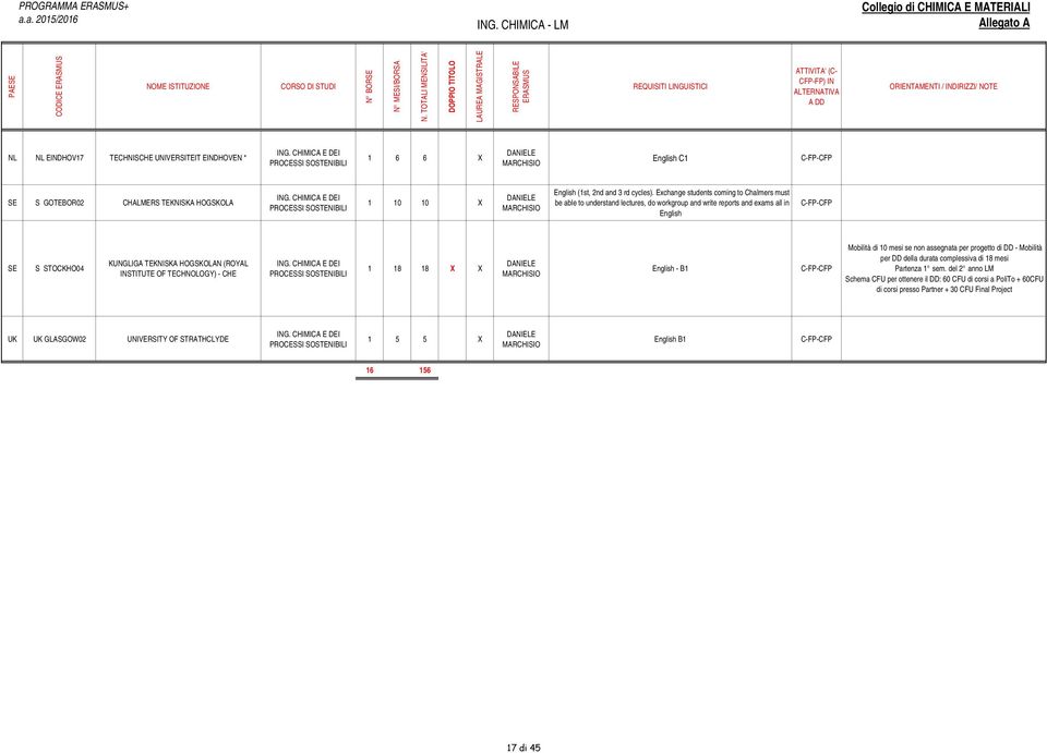 HIMIA E DEI PROSI SOSTENIBILI 1 10 10 X DANIELE MARHISIO English (1st, 2nd and 3 rd cycles).