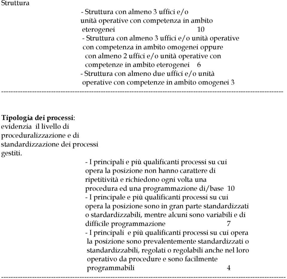 ----------------------------------------------------------------------------------------------------------------------- Tipologia dei processi: evidenzia il livello di proceduralizzazione e di