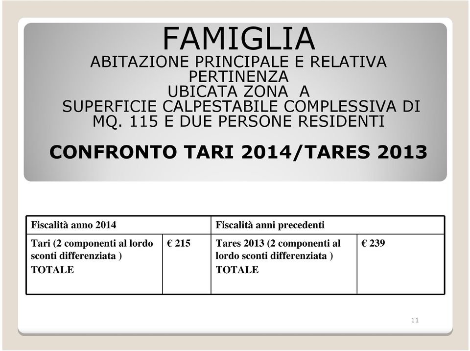 115 E DUE PERSONE RESIDENTI CONFRONTO TARI 2014/TARES 2013 Fiscalità anno 2014 Tari (2