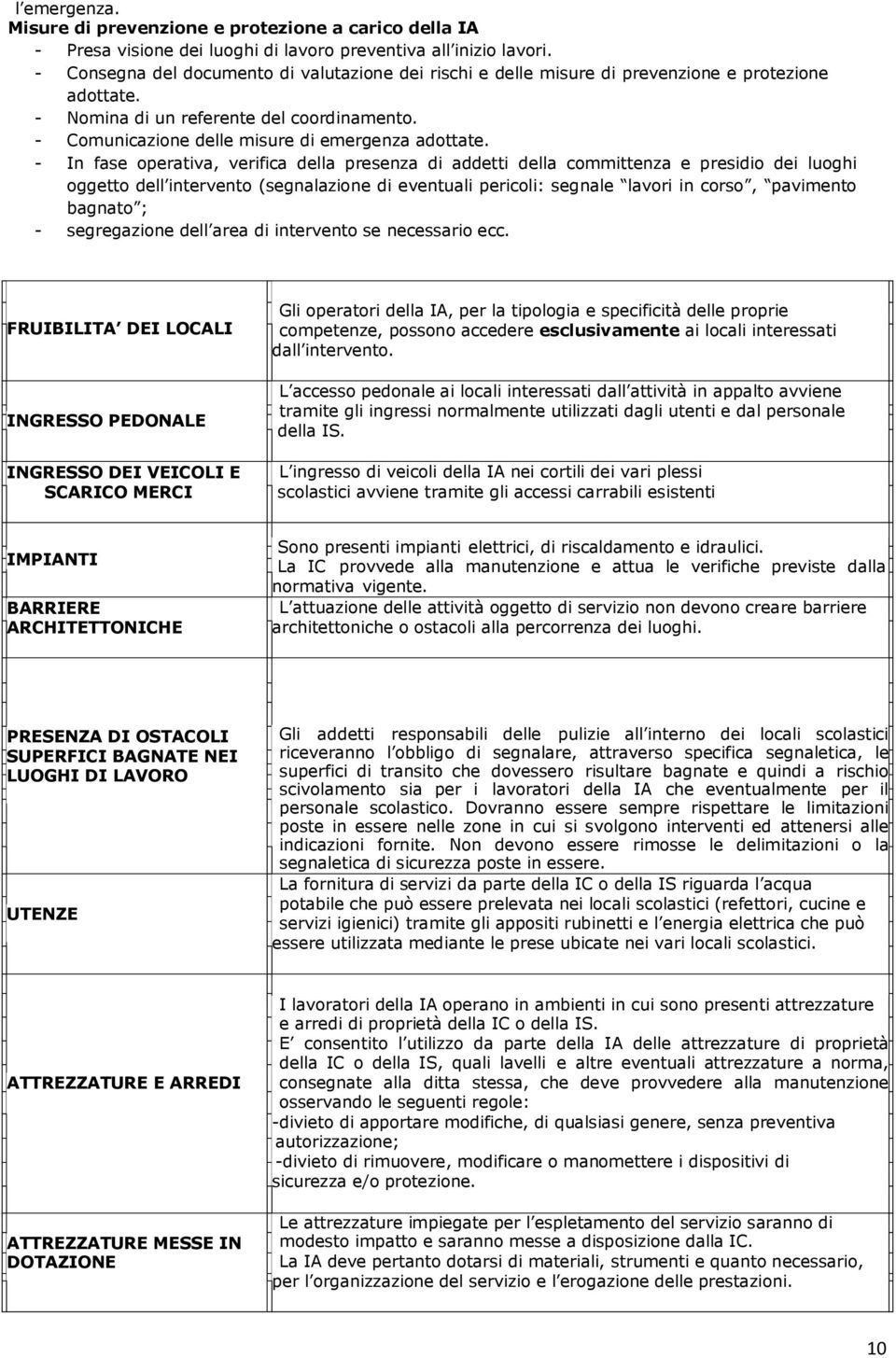 - In fase operativa, verifica della presenza di addetti della committenza e presidio dei luoghi oggetto dell intervento (segnalazione di eventuali pericoli: segnale lavori in corso, pavimento bagnato