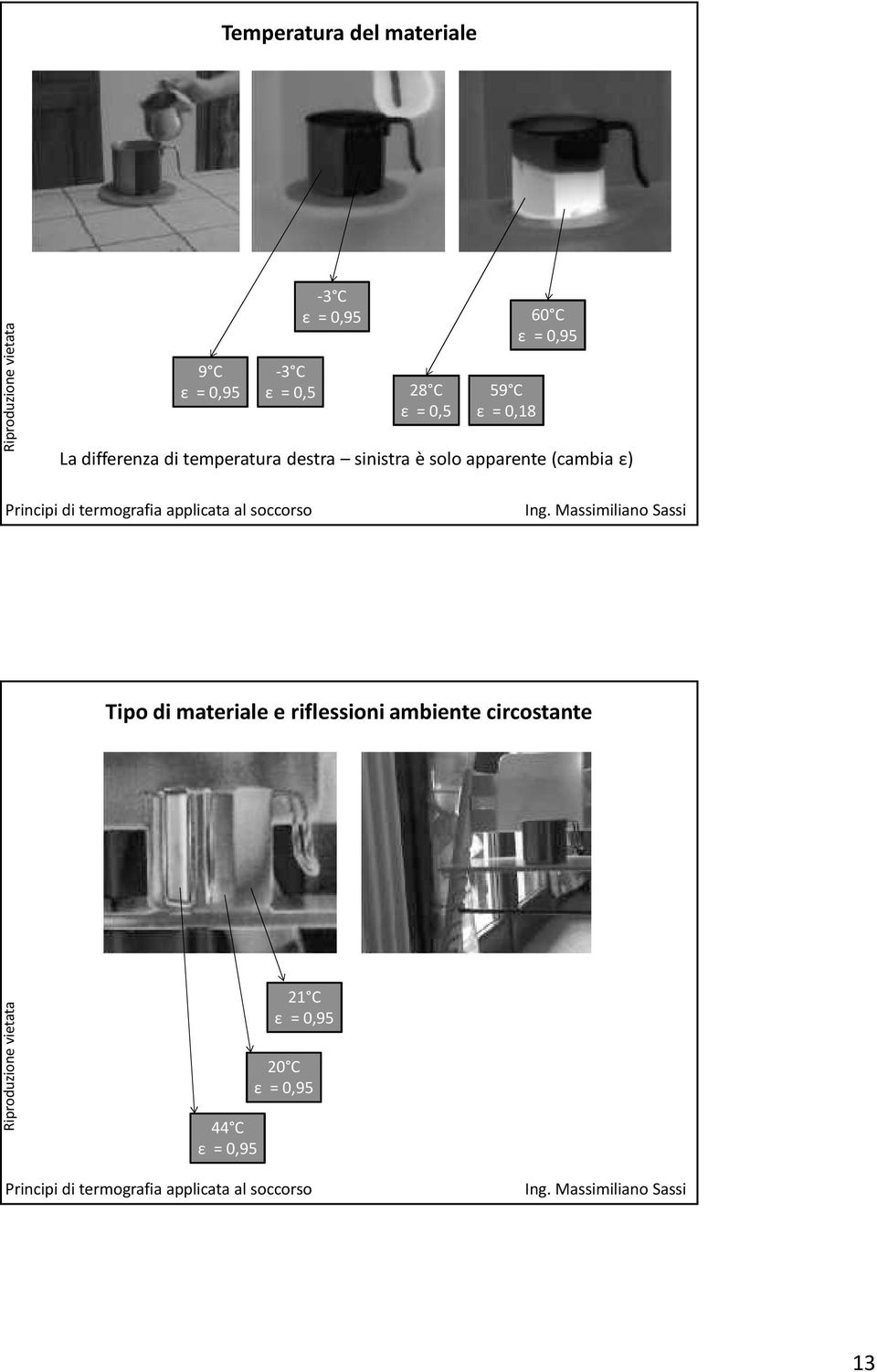 destra sinistra è solo apparente (cambia ε) Tipo di materiale e