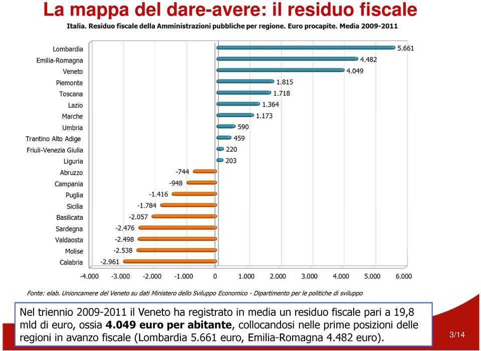 ossia 4.