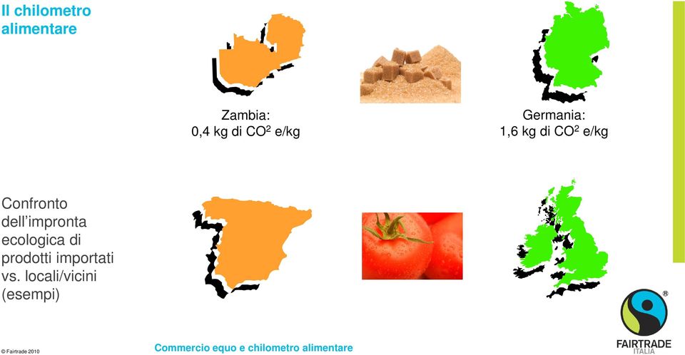 e/kg Confronto dell impronta ecologica di