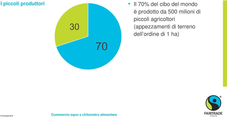 milioni di piccoli agricoltori