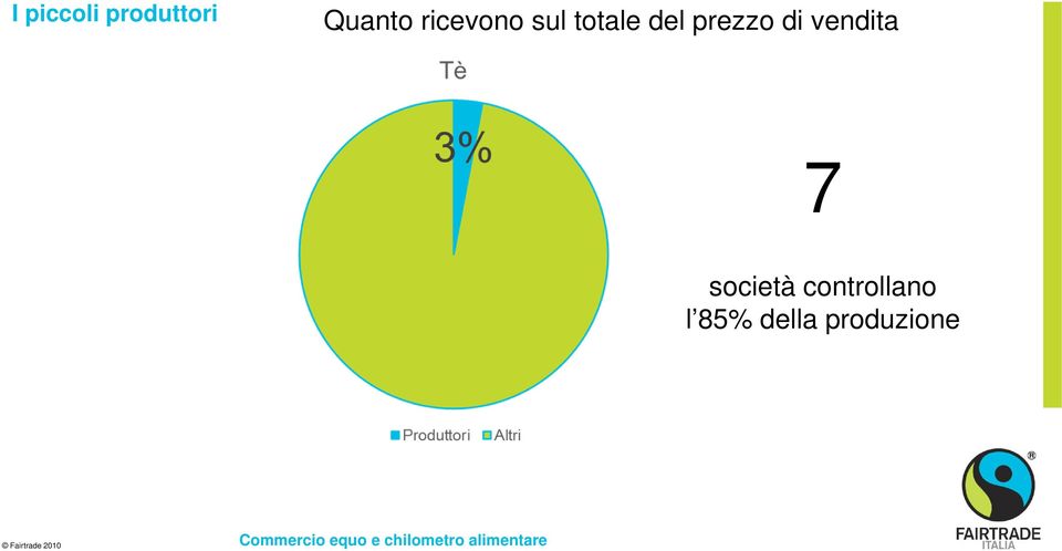 prezzo di vendita 7 società