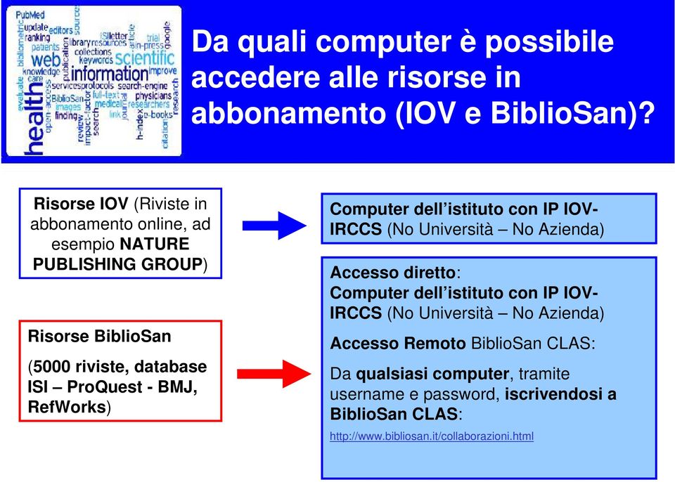 BMJ, RefWorks) Computer dell istituto con IP IOV- IRCCS (No Università No Azienda) Accesso diretto: Computer dell istituto con IP IOV-