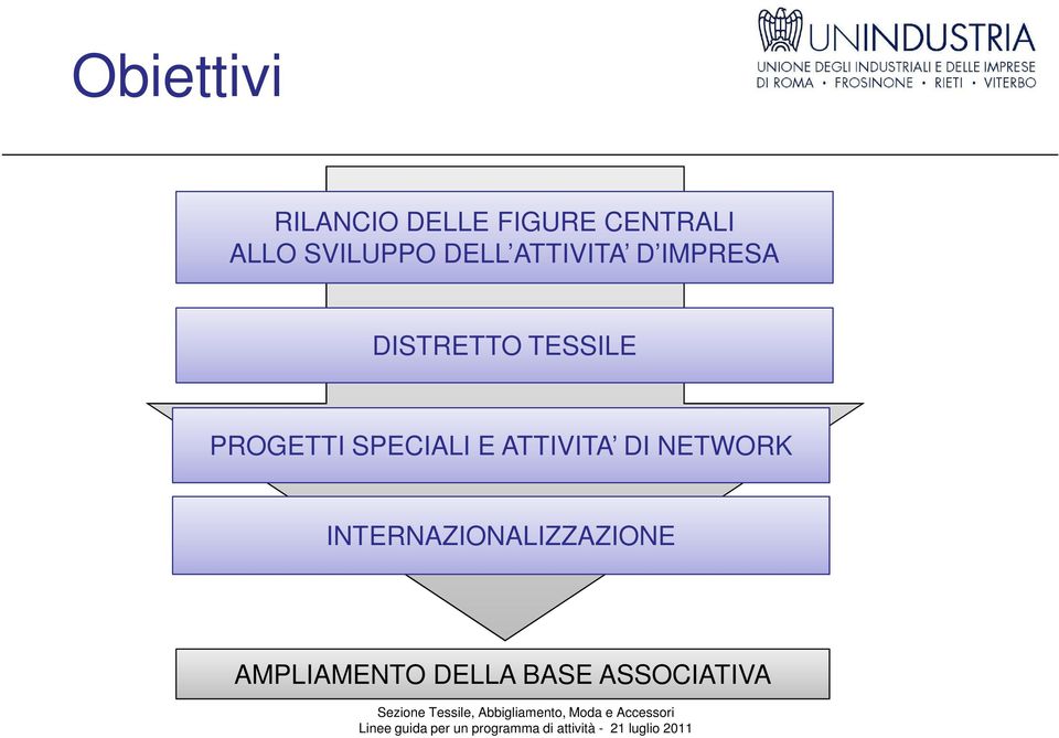 TESSILE PROGETTI SPECIALI E ATTIVITA DI NETWORK