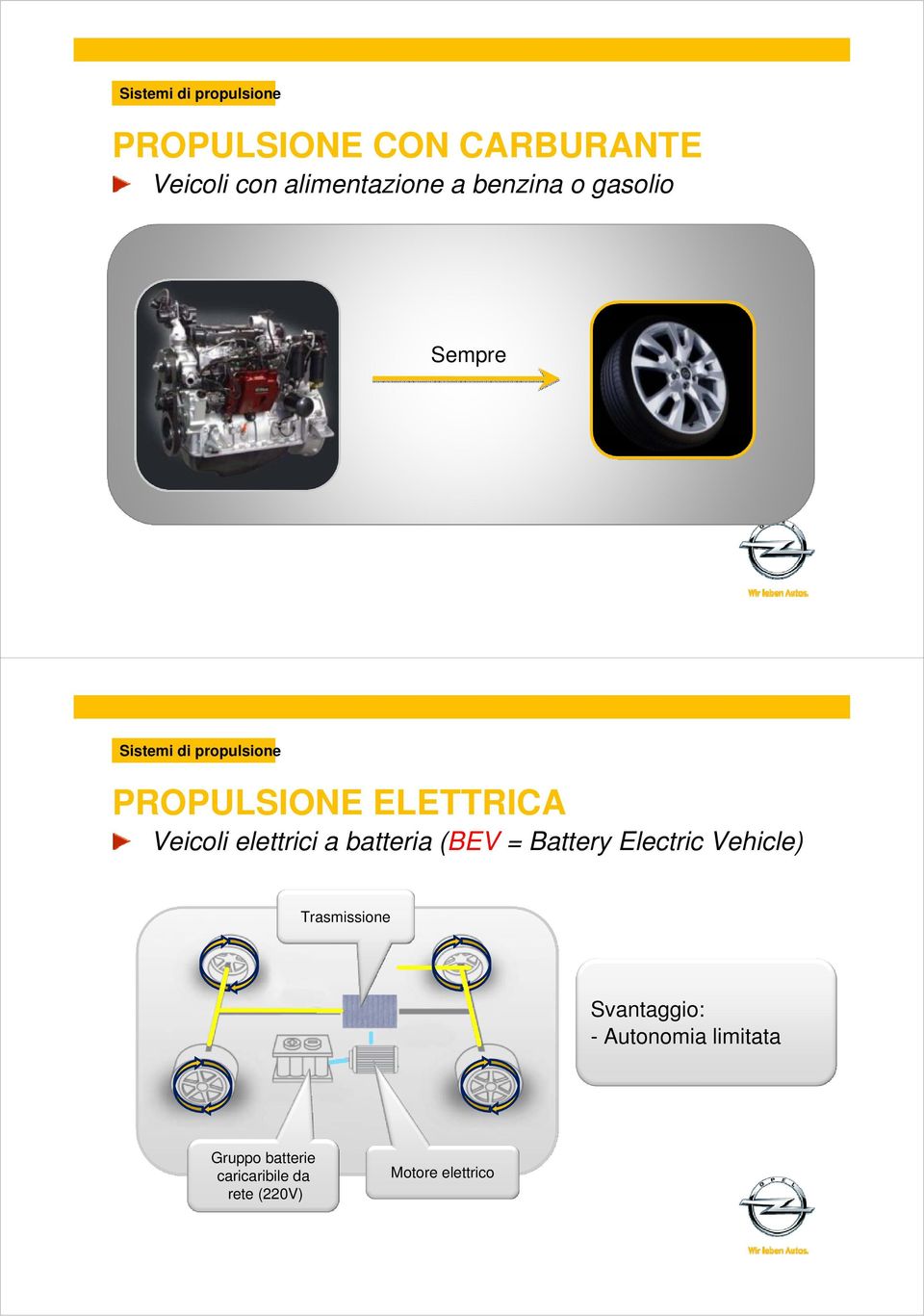 elettrici a batteria (BEV = Battery Electric Vehicle) Trasmissione Svantaggio: