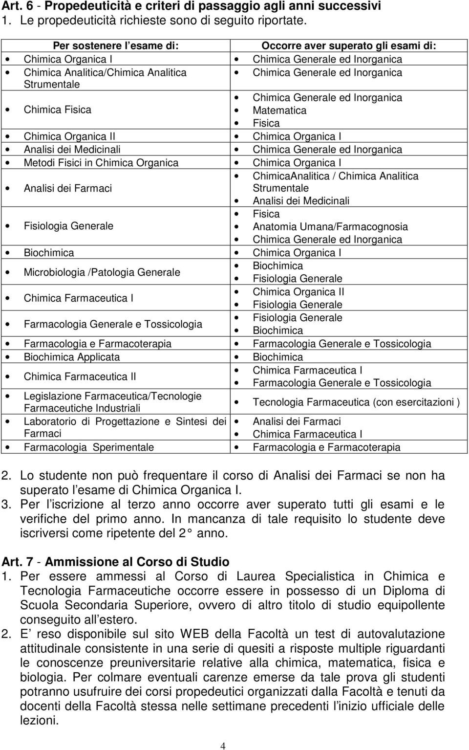 Generale ed Inorganica Chimica Fisica Matematica Fisica Chimica Organica II Chimica Organica I Analisi dei Medicinali Chimica Generale ed Inorganica Metodi Fisici in Chimica Organica Chimica Organica