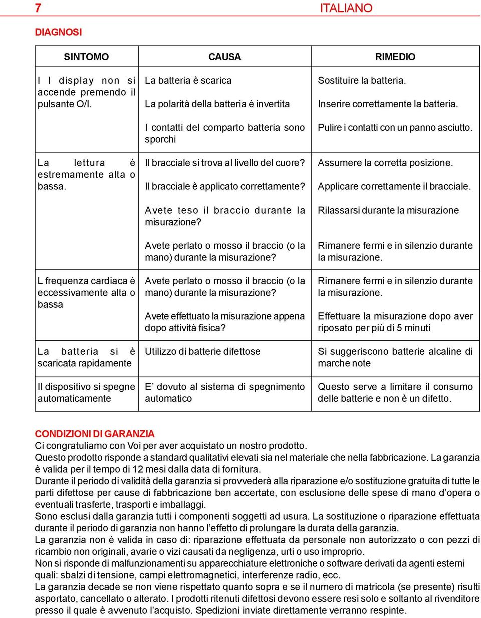 Avete teso il braccio durante la misurazione? Avete perlato o mosso il braccio (o la mano) durante la misurazione? RIMEDIO Sostituire la batteria. Inserire correttamente la batteria.