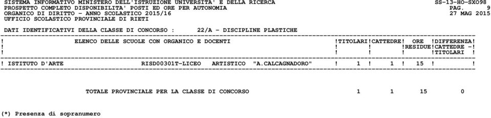 PLASTICHE! ISTITUTO D'ARTE RISD00301T-LICEO ARTISTICO "A.