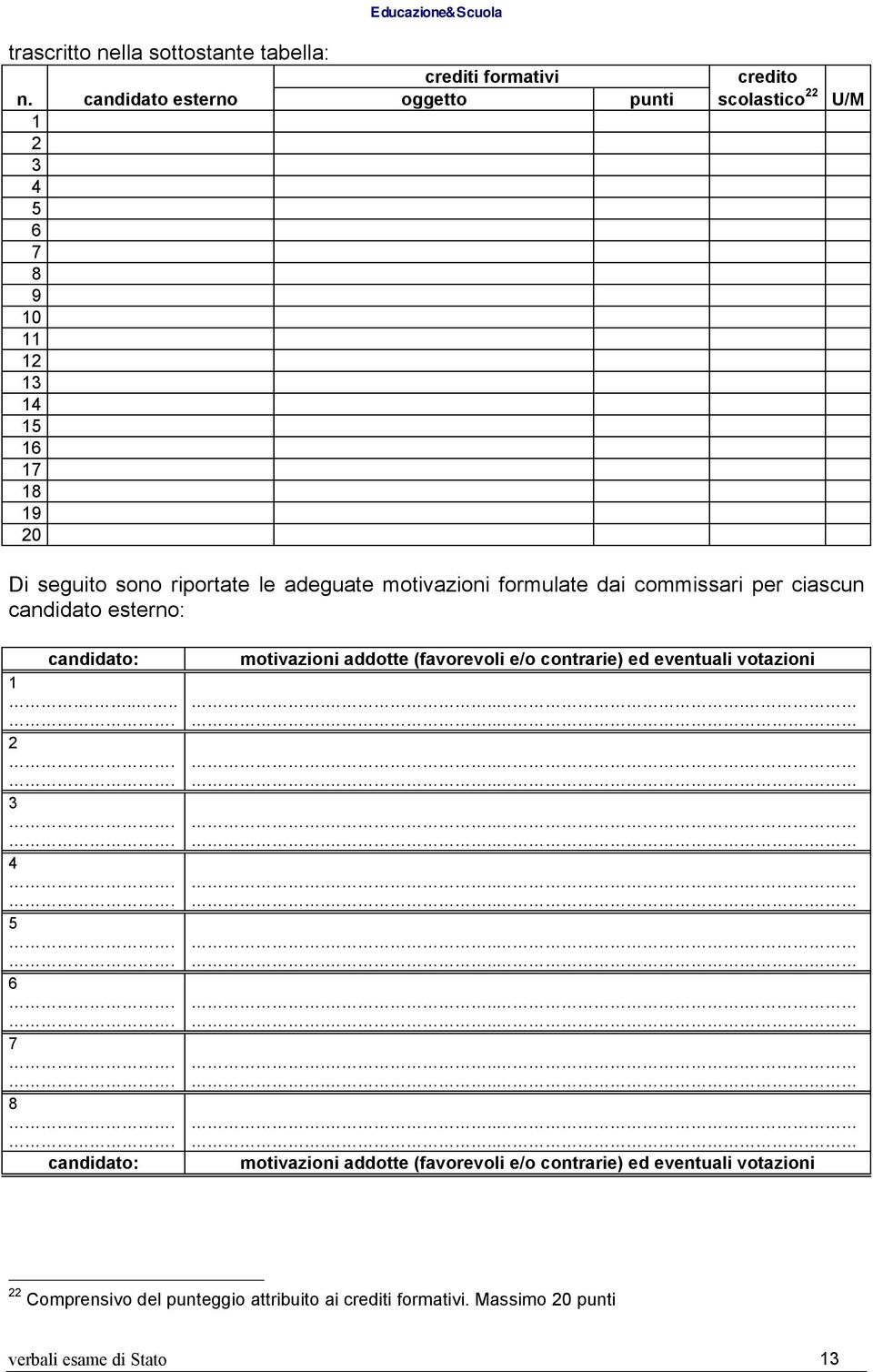 formulate dai commissari per ciascun candidato esterno: candidato: motivazioni addotte (favorevoli e/o contrarie) ed eventuali votazioni 1.......... 2........ 3.