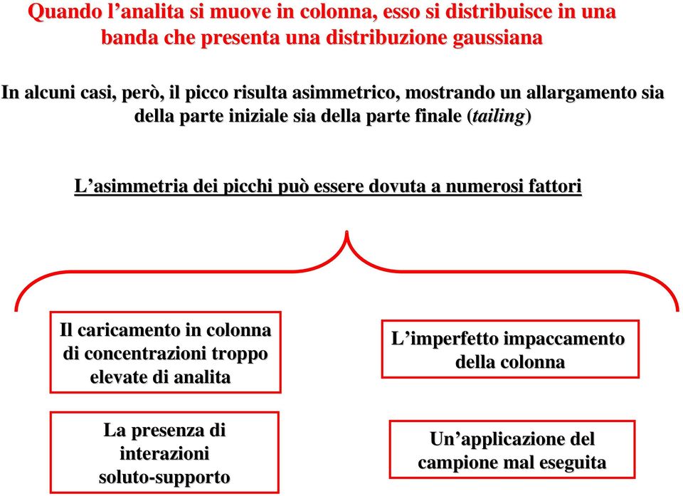 asimmetria dei picchi può essere dovuta a numerosi fattori Il caricamento in colonna di concentrazioni troppo elevate di analita