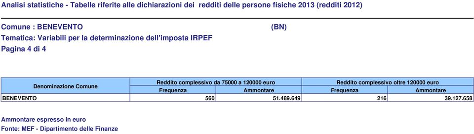 complessivo da 75000 a 120000 euro Reddito