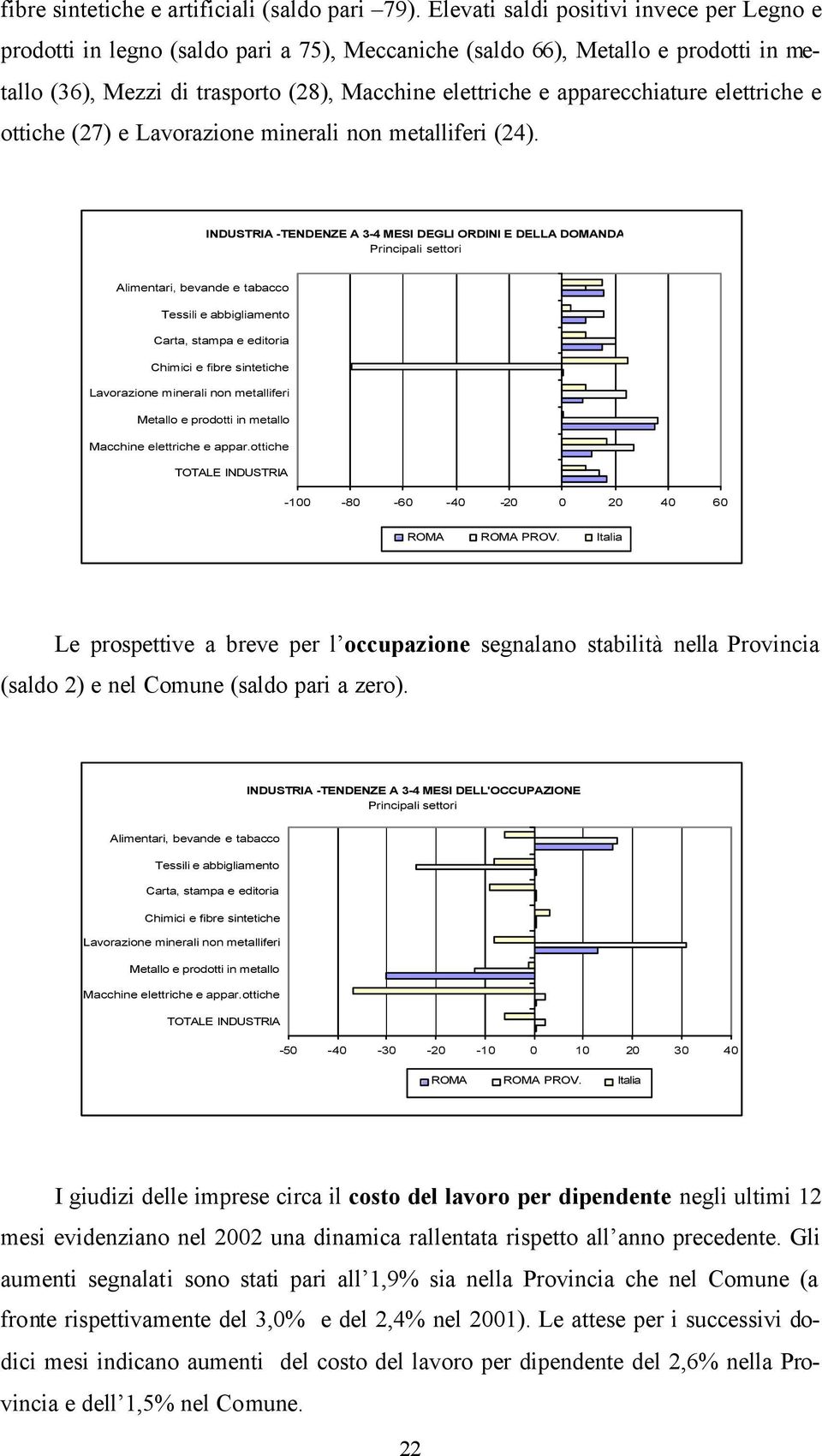 (24). INDUSTRIA -TENDENZE A 3-4 MESI DEGLI ORDINI E DELLA DOMANDA -100-80 -60-40 -20 0 20 40 60 Le prospettive a breve per l occupazione segnalano stabilità nella Provincia (saldo 2) e nel Comune