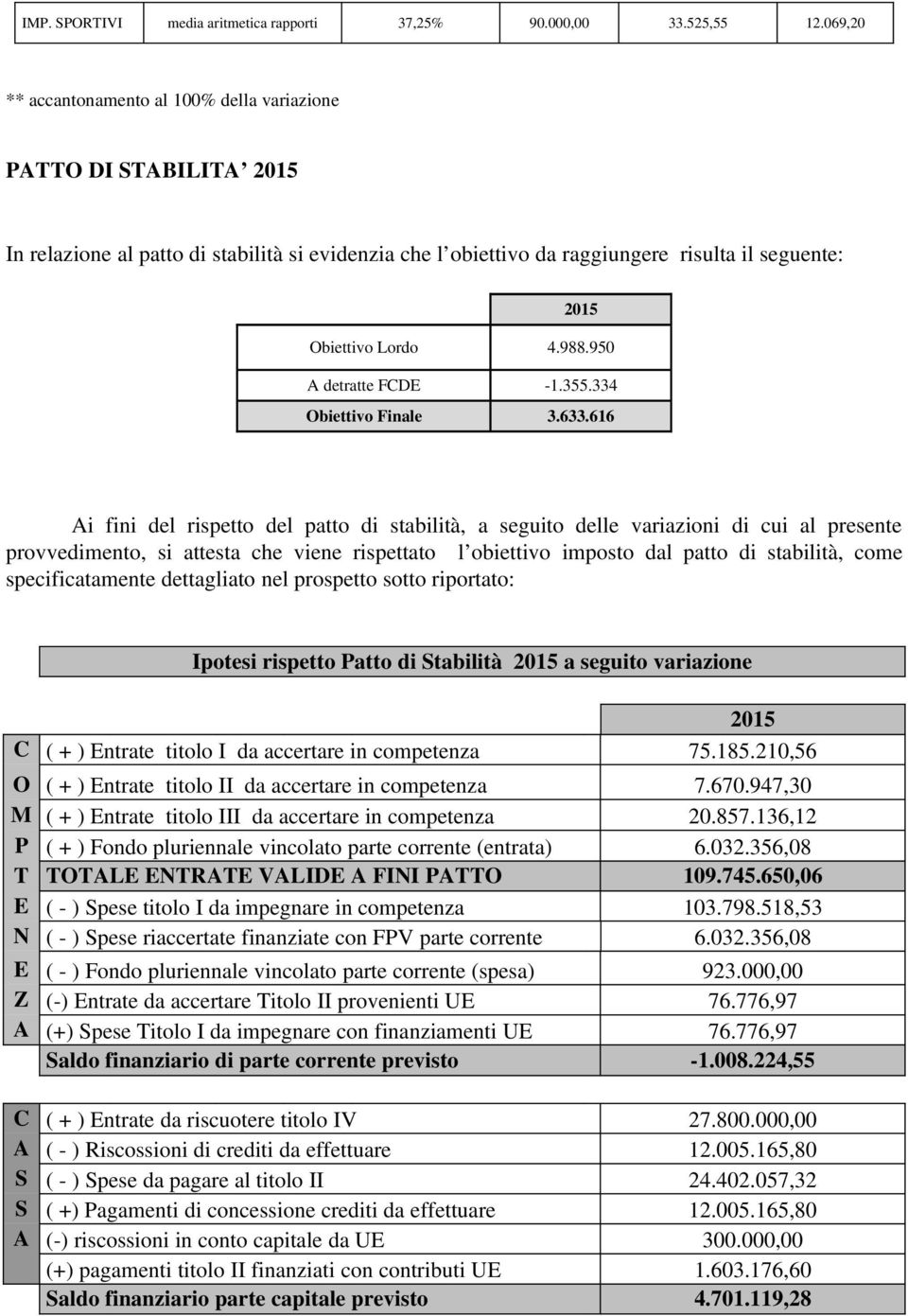 988.950 A detratte FCDE -1.355.334 Obiettivo Finale 3.633.