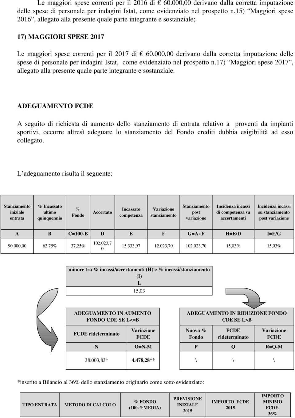 000,00 derivano dalla corretta imputazione delle spese di personale per indagini Istat, come evidenziato nel prospetto n.
