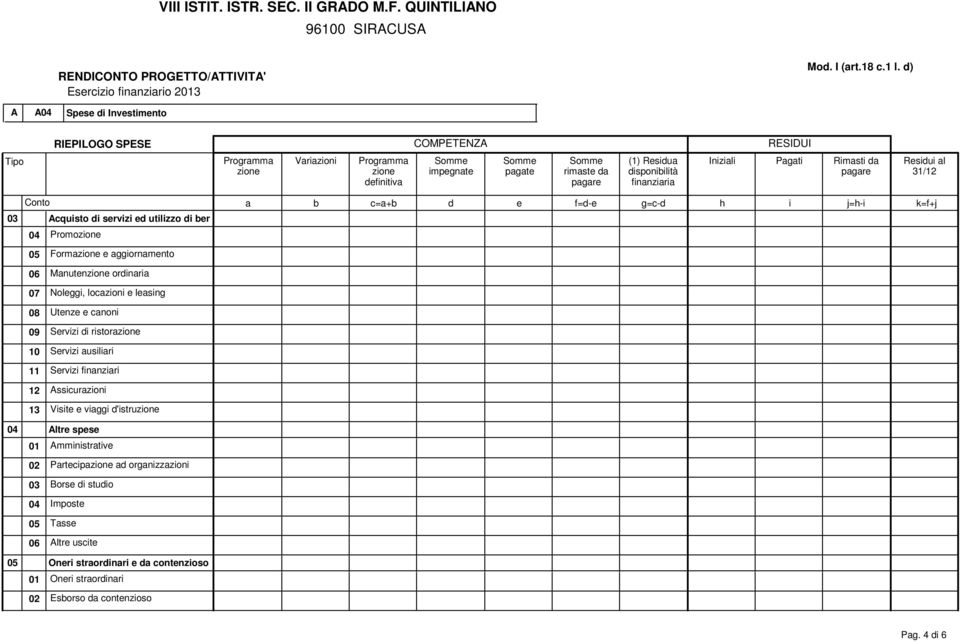 leasing 08 Utenze e canoni 09 Servizi di ristora 10 Servizi ausiliari 11 Servizi finanziari 12 ssicurazioni 13 Visite e viaggi d'istru 04 ltre spese 01 mministrative 02