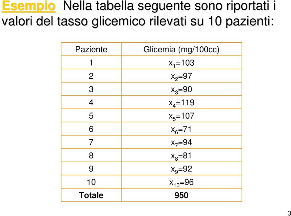 7 8 9 10 Totale Glicemia (mg/100cc) x 1 =103 x 2 =97 x 3 =90