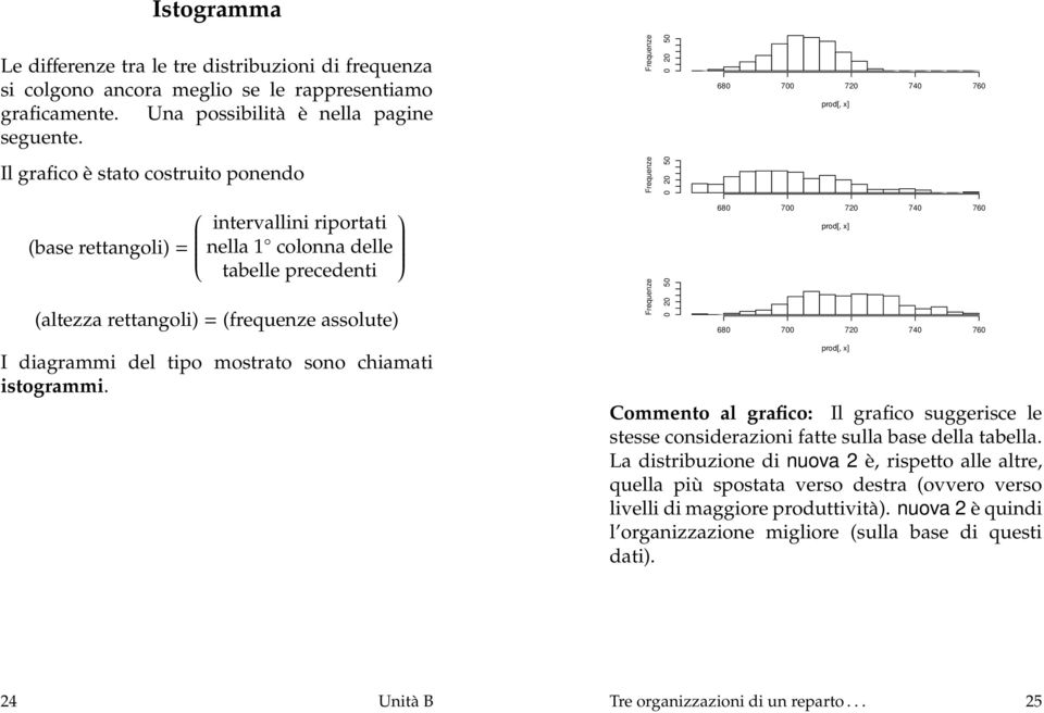 (frequenze assolute) Frequenze Frequenze 0 20 50 0 20 50 680 700 720 740 760 prod[, x] 680 700 720 740 760 I diagrammi del tipo mostrato sono chiamati istogrammi.
