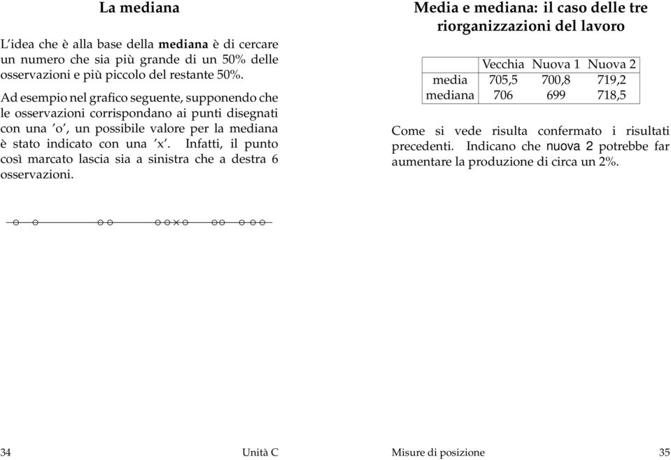 Infatti, il punto così marcato lascia sia a sinistra che a destra 6 osservazioni.