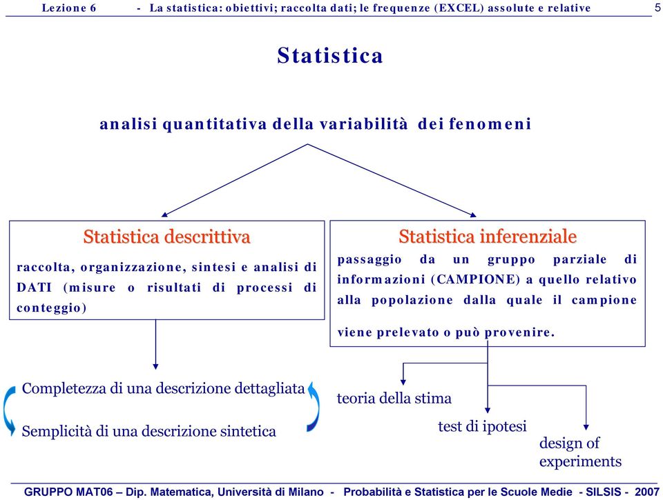 (CAMPIONE) a quello relatvo alla popolazone dalla quale l campone vene prelevato o può provenre.