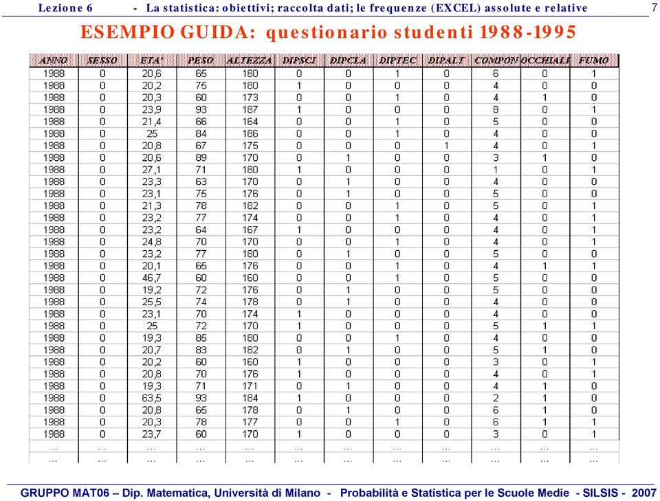 student 1988-1995 7 GRUPPO MAT06 Dp.