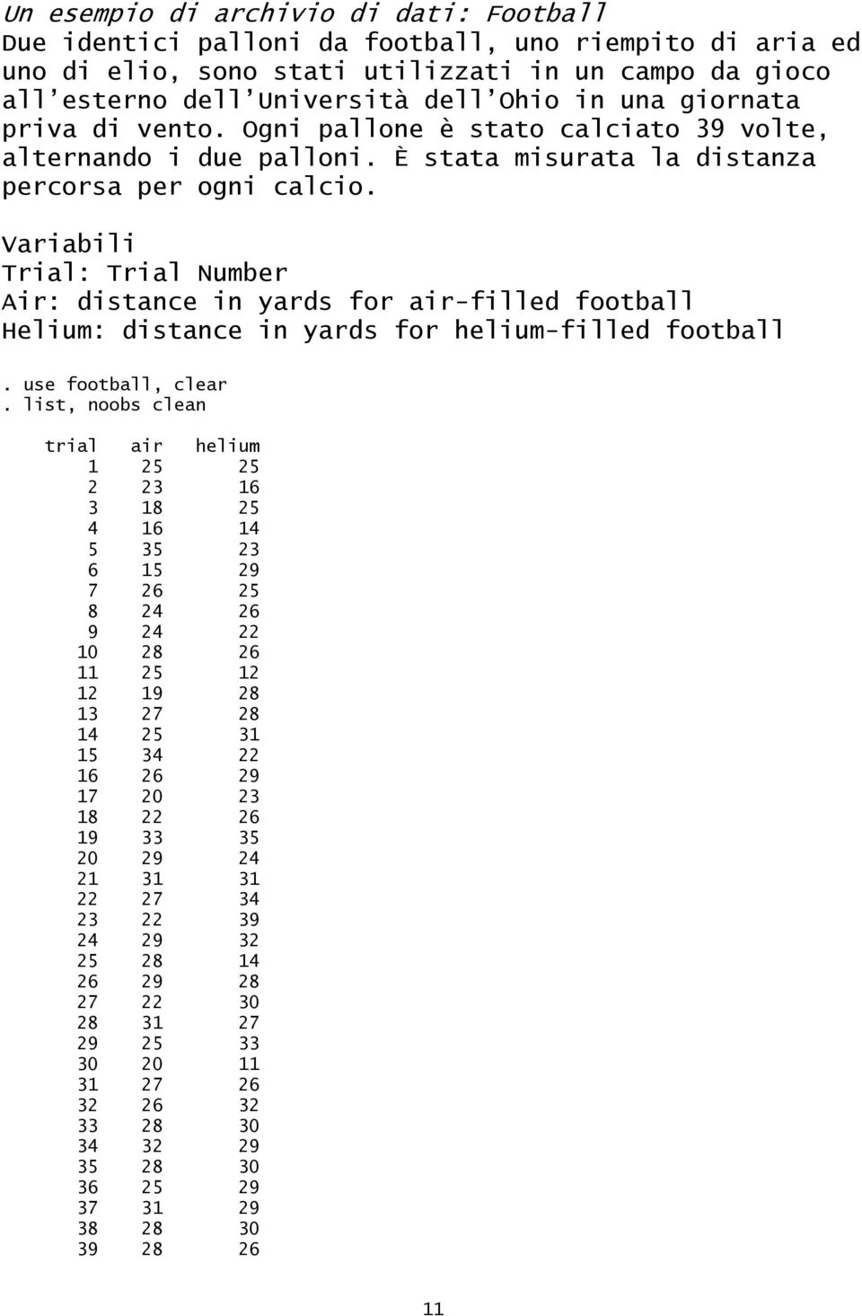 Variabili Trial: Trial Number Air: distance in yards for air-filled football Helium: distance in yards for helium-filled football. use football, clear.